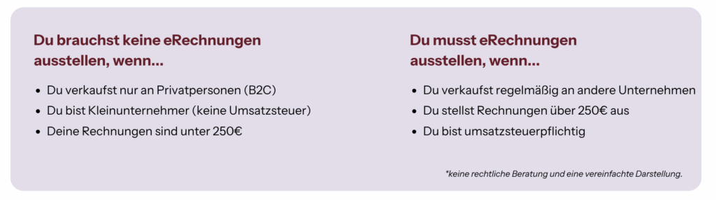Illustration zeigt Unterschied zwischen B2B (betroffen) und B2C (nicht betroffen) bei E-Rechnungspflicht