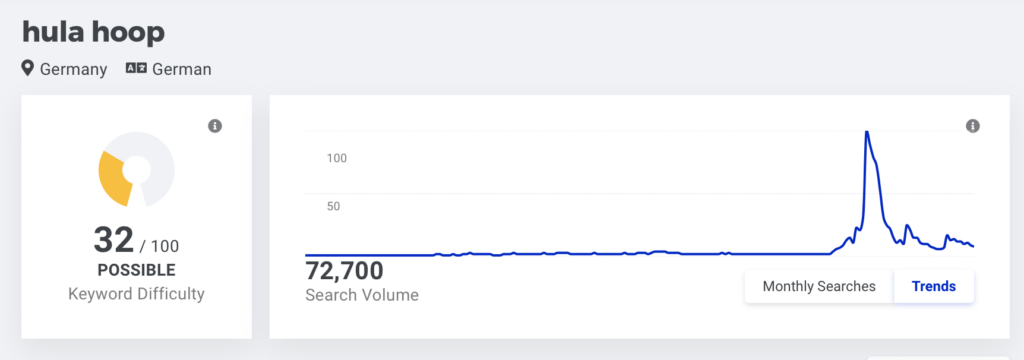 Content optimieren mit Hilfe von Keywords.