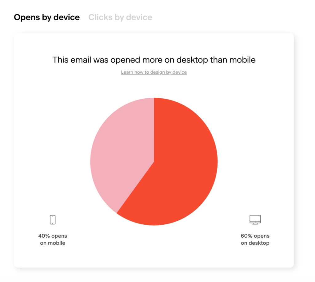 Flodesk Analytics