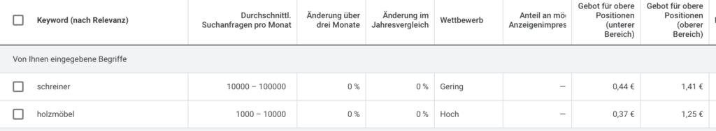 Seo Basics Suchmaschinenoptimierung Grundlagen Einsteiger Keywords